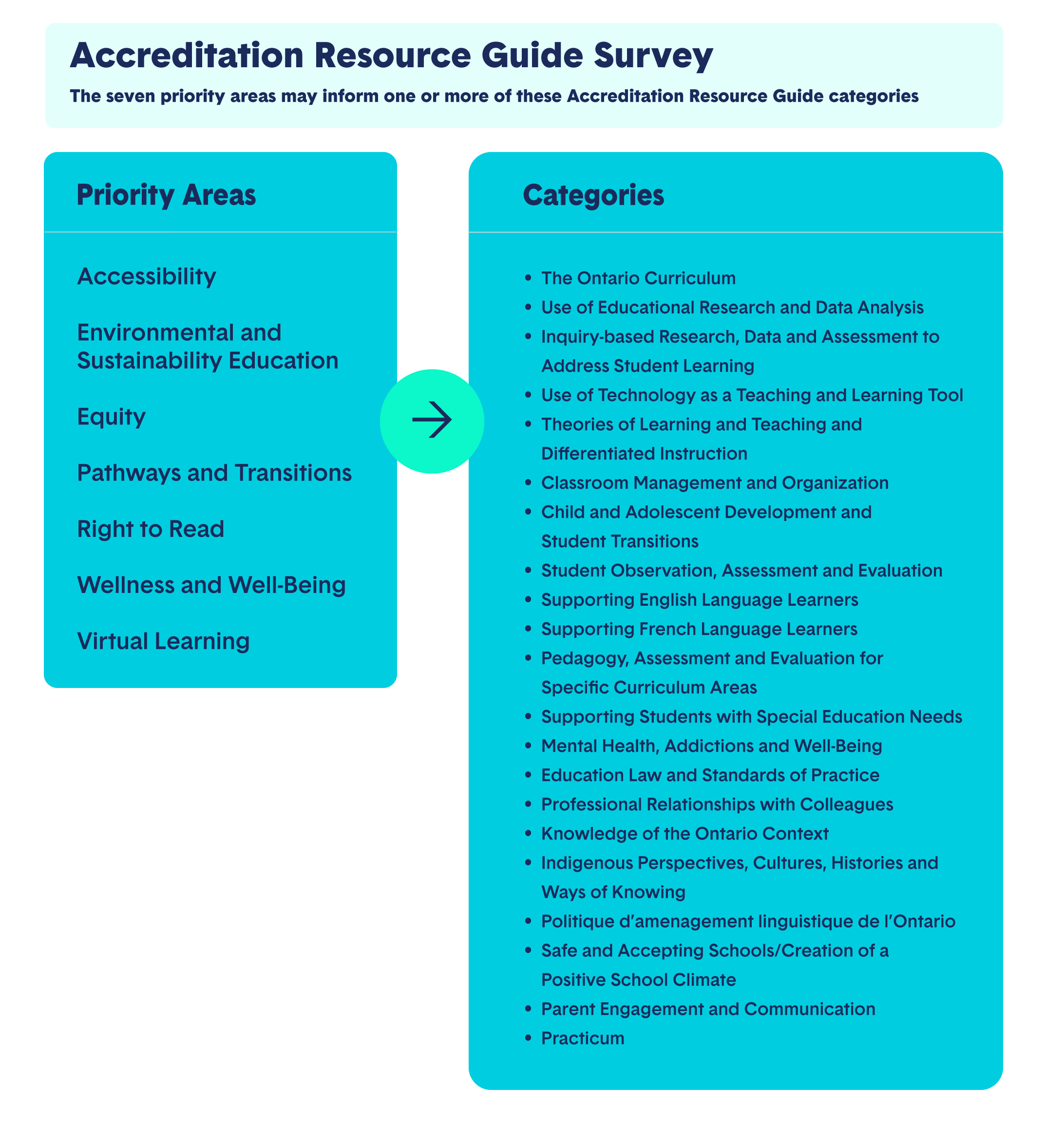 Accreditation Resource Guide Survey Infographic. For the full description, click below.