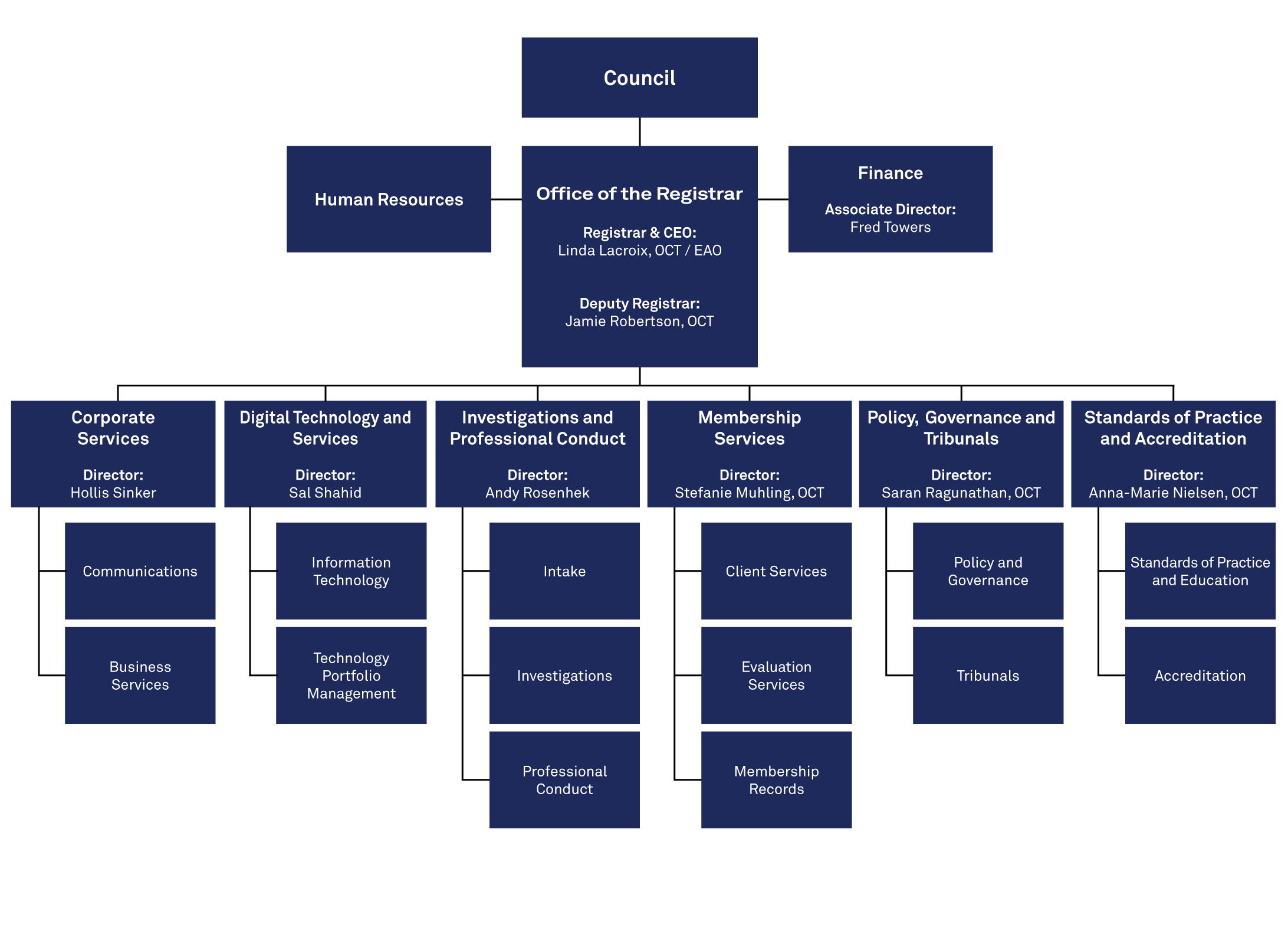 Organizational Chart. For the full description, click below.